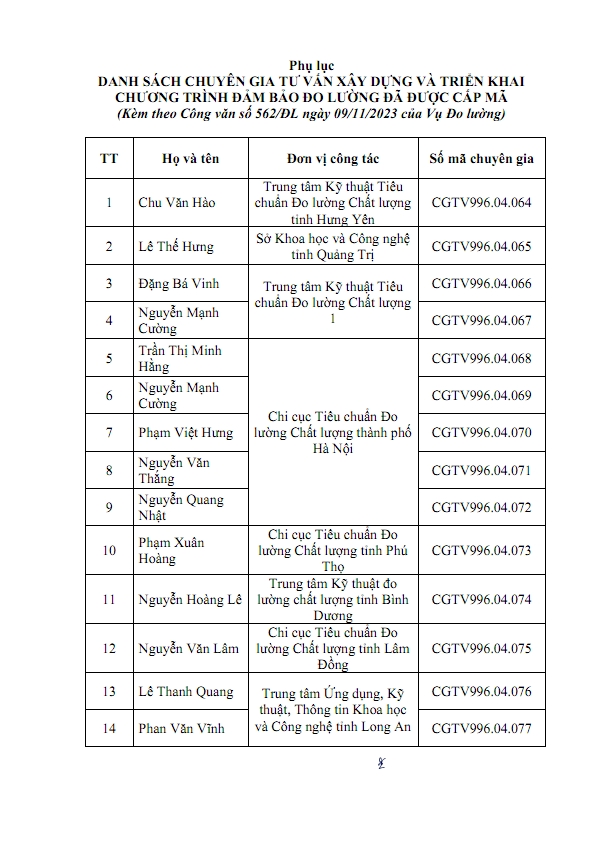 Công bố danh sách chuyên gia tư vấn xây dựng và triển khai chương trình đảm bảo đo lường đã được cấp mã (lần 3)